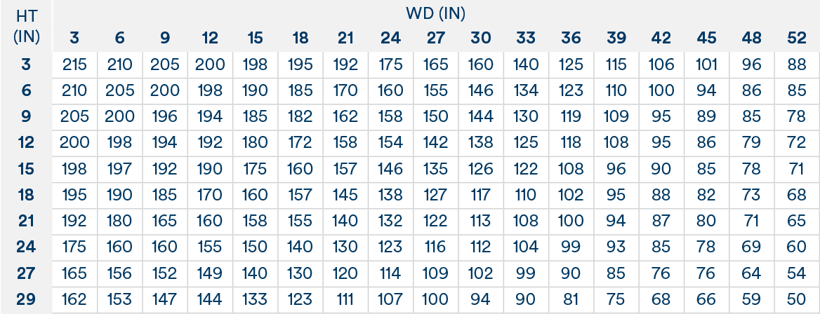 Boeing 717 Passenger FWD Size Chart