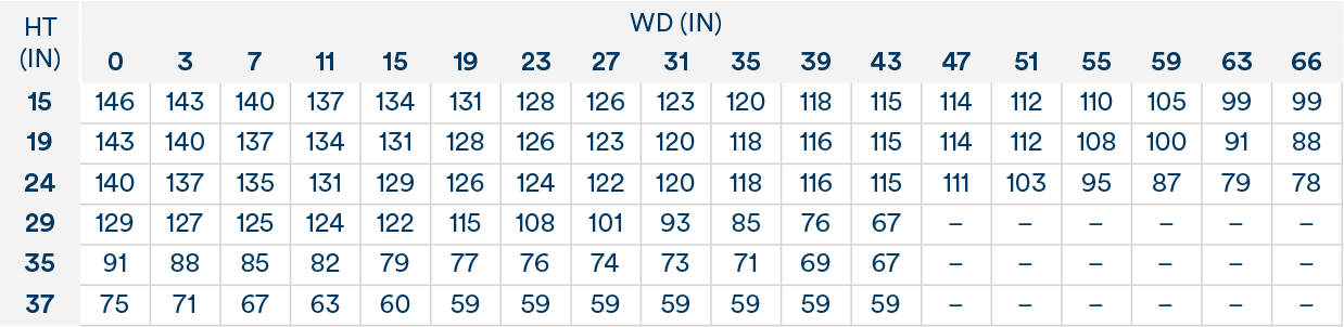 Airbus A321 Passenger AFT Size Chart